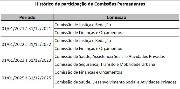 2026_Anderson_Comissão