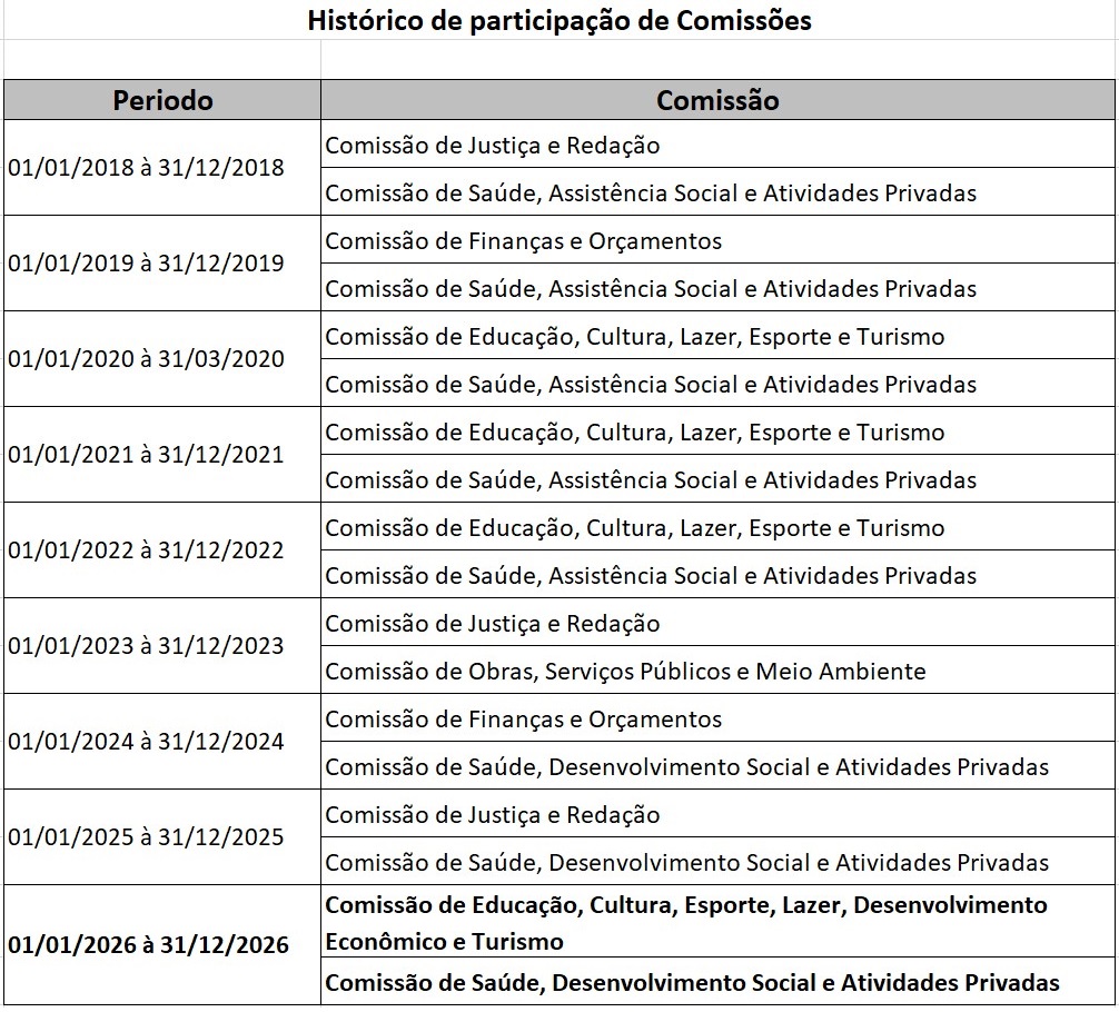 2026_Bruna_Comissãojuntado