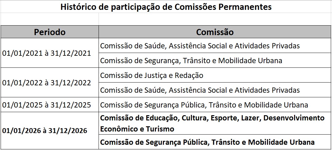 2026_Cannor_Comissão