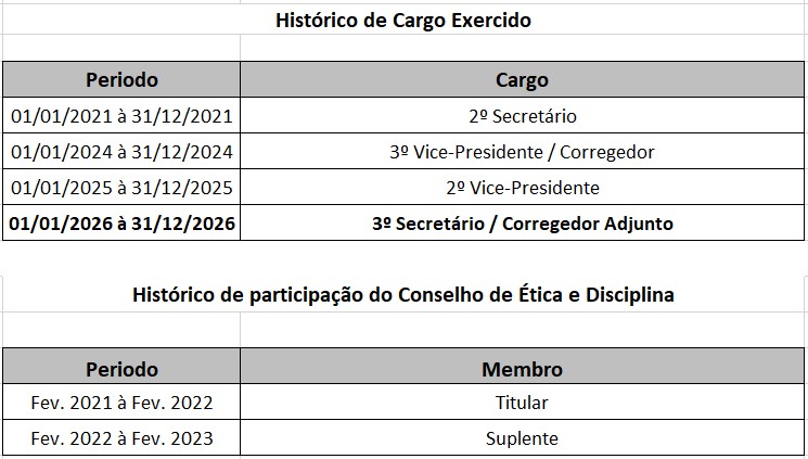 2026_Chico_Cargo e Etica