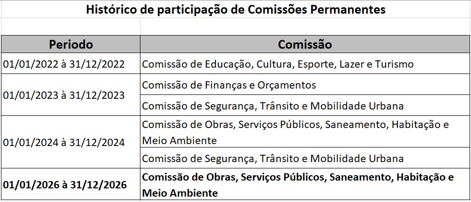 2026_Chico_Comissões