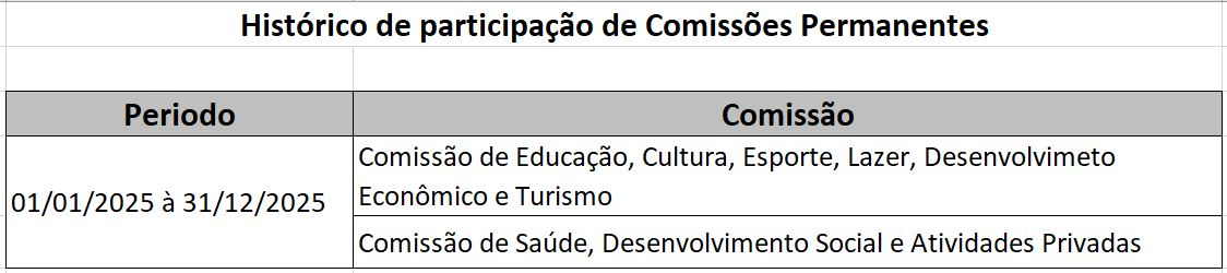 2026_Cristiano_Comissão