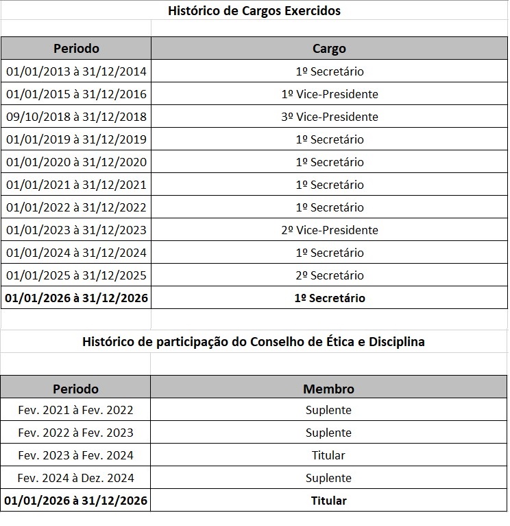 2026_Edson_Cargo e Etica