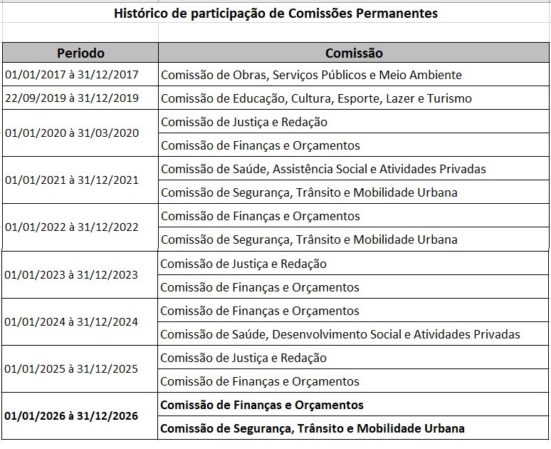2026_Jairo_Comissão Juntado