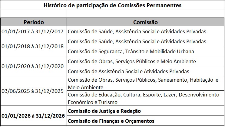 2026_Marcio_Comissão