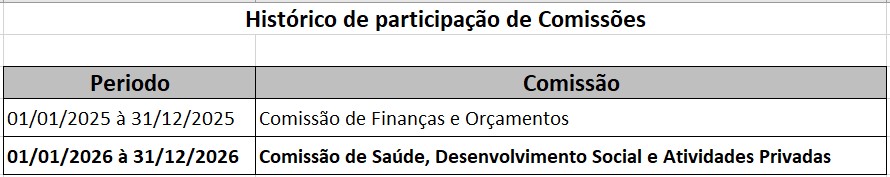 2026_Maria Telma_Comissão