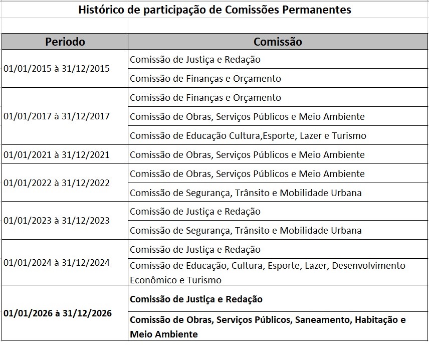2026_Marquinhos_Comissão Juntado