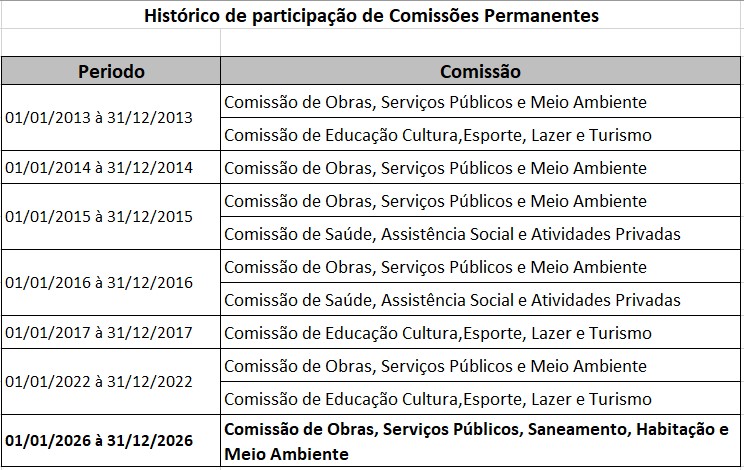 2026_Neurisvan_Comissões