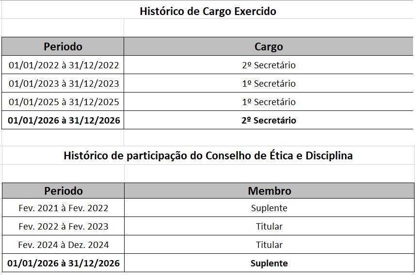 2026_Osvaldo_Cargo e Etica