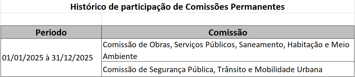 2026_Wagner_Comissão