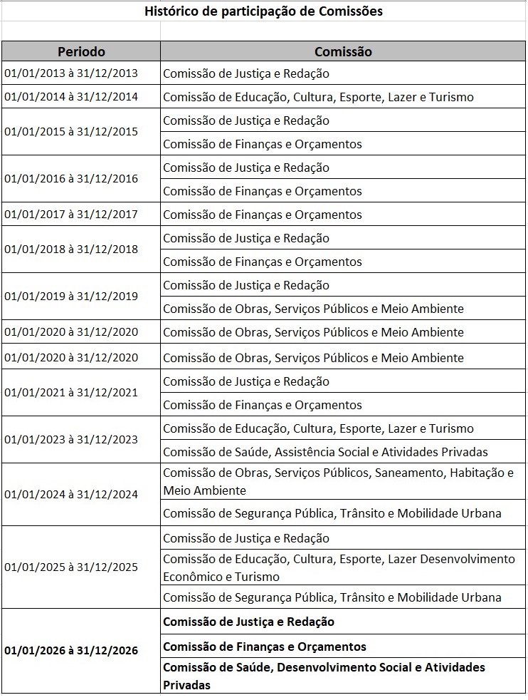 2026_Ze1_Comissão juntado